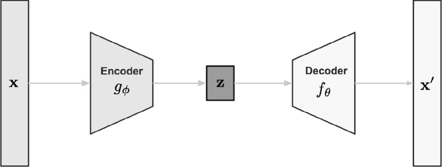 Figure 3 for Short-Term Traffic Flow Prediction Using Variational LSTM Networks