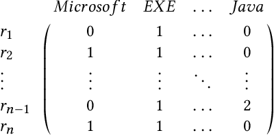 Figure 1 for Mind the Gap: On Bridging the Semantic Gap between Machine Learning and Information Security