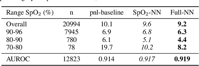Figure 1 for Early prediction of respiratory failure in the intensive care unit