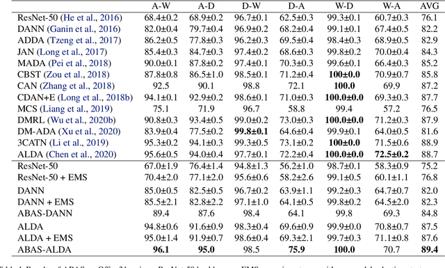 Figure 2 for Adversarial Branch Architecture Search for Unsupervised Domain Adaptation