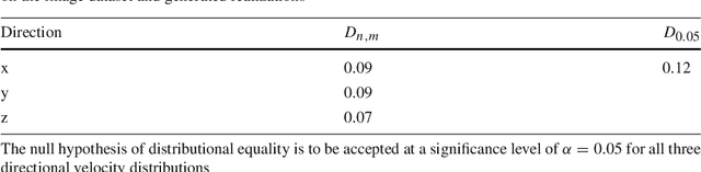 Figure 4 for Stochastic reconstruction of an oolitic limestone by generative adversarial networks