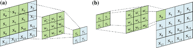 Figure 3 for Stochastic reconstruction of an oolitic limestone by generative adversarial networks