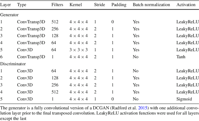 Figure 2 for Stochastic reconstruction of an oolitic limestone by generative adversarial networks