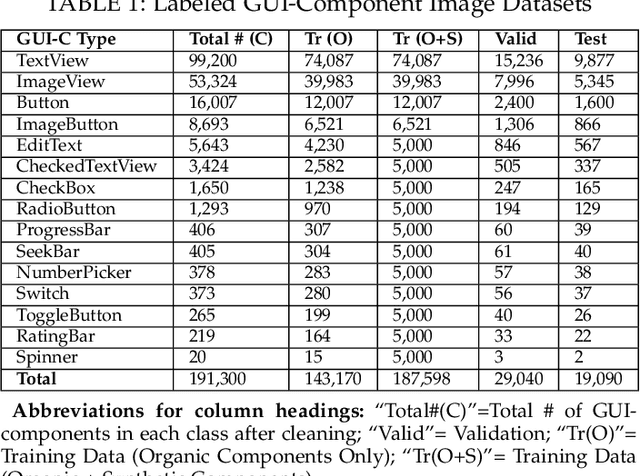 Figure 2 for Machine Learning-Based Prototyping of Graphical User Interfaces for Mobile Apps