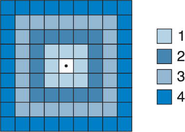 Figure 1 for Determination of Digital Straight Segments Using the Slope