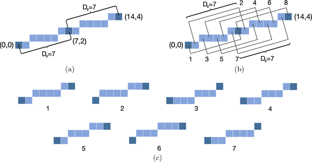 Figure 2 for Determination of Digital Straight Segments Using the Slope