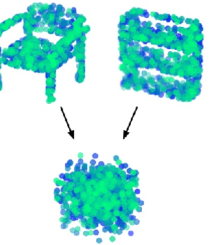 Figure 2 for Learned Interpolation for 3D Generation