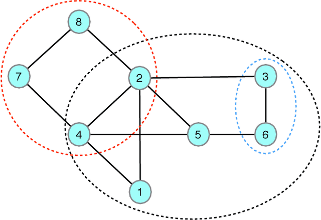 Figure 4 for Low-Complexity Stochastic Generalized Belief Propagation