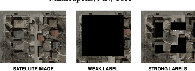 Figure 1 for Weakly Supervised Classification Using Group-Level Labels