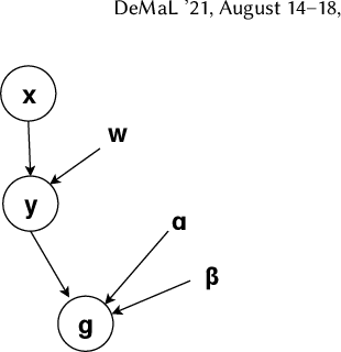 Figure 3 for Weakly Supervised Classification Using Group-Level Labels