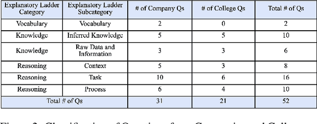 Figure 3 for Explanation as Question Answering based on a Task Model of the Agent's Design