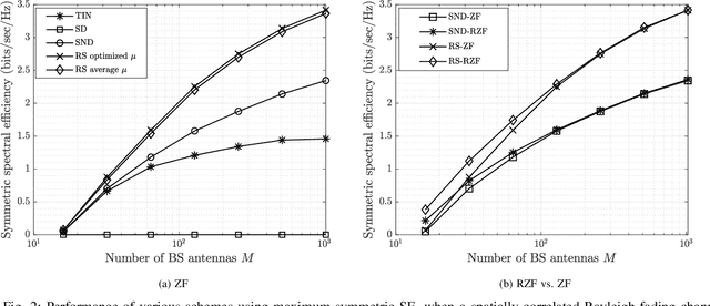 Figure 2 for On Rate-Splitting With Non-unique Decoding In Multi-cell Massive MIMO Systems