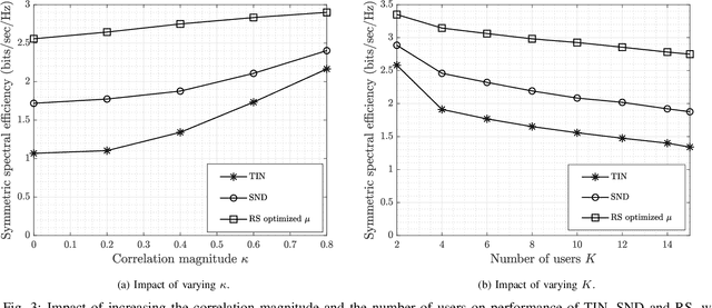 Figure 3 for On Rate-Splitting With Non-unique Decoding In Multi-cell Massive MIMO Systems