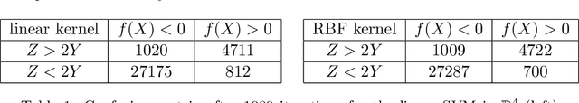 Figure 2 for Efficient Seismic fragility curve estimation by Active Learning on Support Vector Machines
