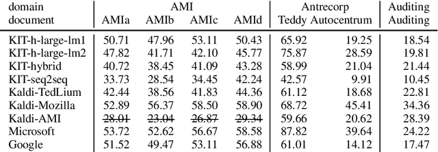 Figure 1 for ELITR Non-Native Speech Translation at IWSLT 2020