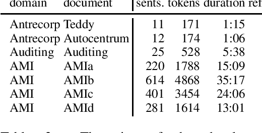 Figure 2 for ELITR Non-Native Speech Translation at IWSLT 2020