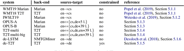 Figure 4 for ELITR Non-Native Speech Translation at IWSLT 2020