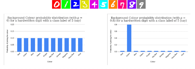 Figure 1 for RC2020 Report: Learning De-biased Representations with Biased Representations