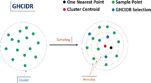 Figure 2 for Merged-GHCIDR: Geometrical Approach to Reduce Image Data
