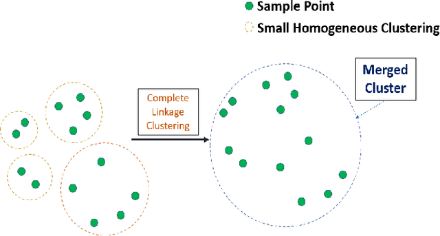 Figure 4 for Merged-GHCIDR: Geometrical Approach to Reduce Image Data