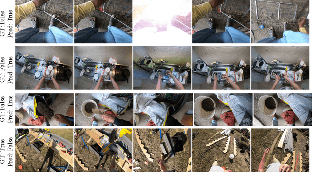 Figure 1 for Video Swin Transformers for Egocentric Video Understanding @ Ego4D Challenges 2022