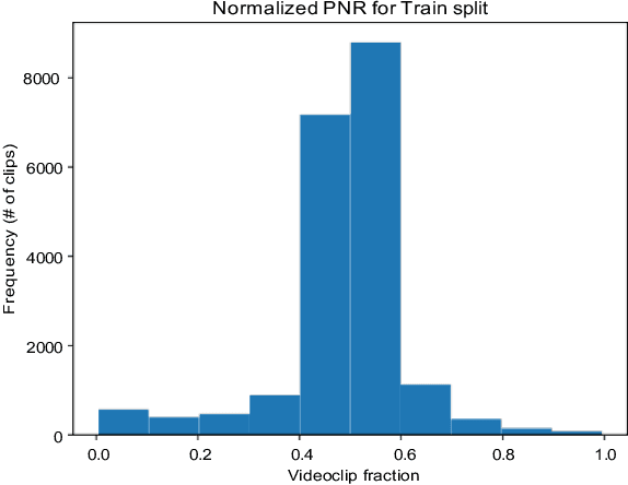 Figure 4 for Video Swin Transformers for Egocentric Video Understanding @ Ego4D Challenges 2022