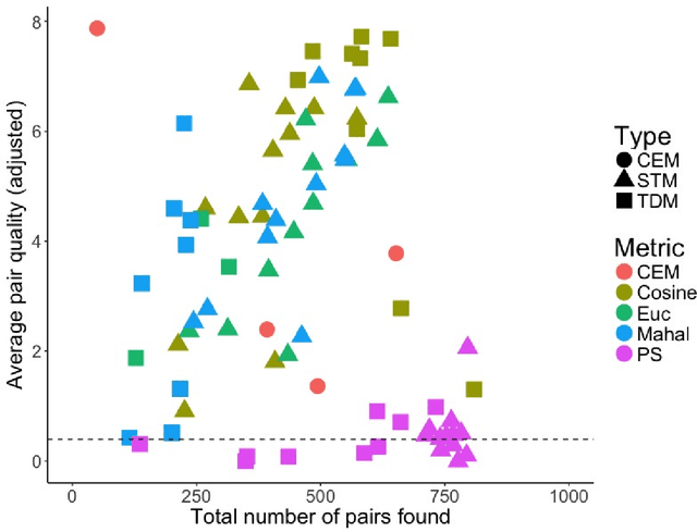 Figure 1 for Matching with Text Data: An Experimental Evaluation of Methods for Matching Documents and of Measuring Match Quality