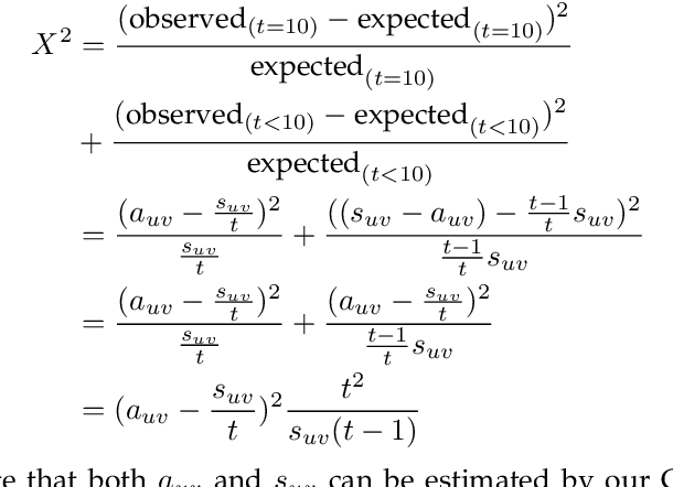 Figure 2 for Real-Time Streaming Anomaly Detection in Dynamic Graphs