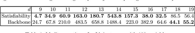 Figure 2 for Allen's Interval Algebra Makes the Difference