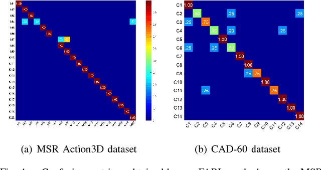 Figure 4 for Simultaneous Feature and Body-Part Learning for Real-Time Robot Awareness of Human Behaviors