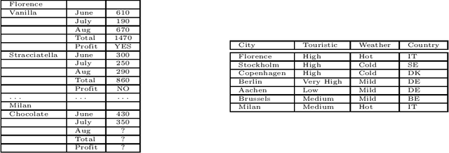 Figure 1 for Human-Machine Collaboration for Democratizing Data Science