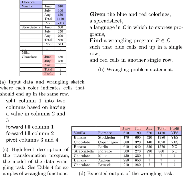 Figure 3 for Human-Machine Collaboration for Democratizing Data Science