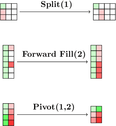 Figure 4 for Human-Machine Collaboration for Democratizing Data Science