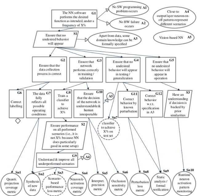 Figure 4 for Safe AI -- How is this Possible?