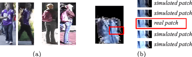 Figure 4 for A Multiple Component Matching Framework for Person Re-Identification