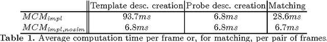 Figure 2 for A Multiple Component Matching Framework for Person Re-Identification