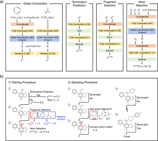 Figure 1 for Fragment-based molecular generative model with high generalization ability and synthetic accessibility