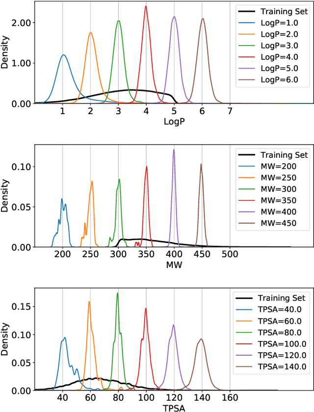 Figure 3 for Fragment-based molecular generative model with high generalization ability and synthetic accessibility