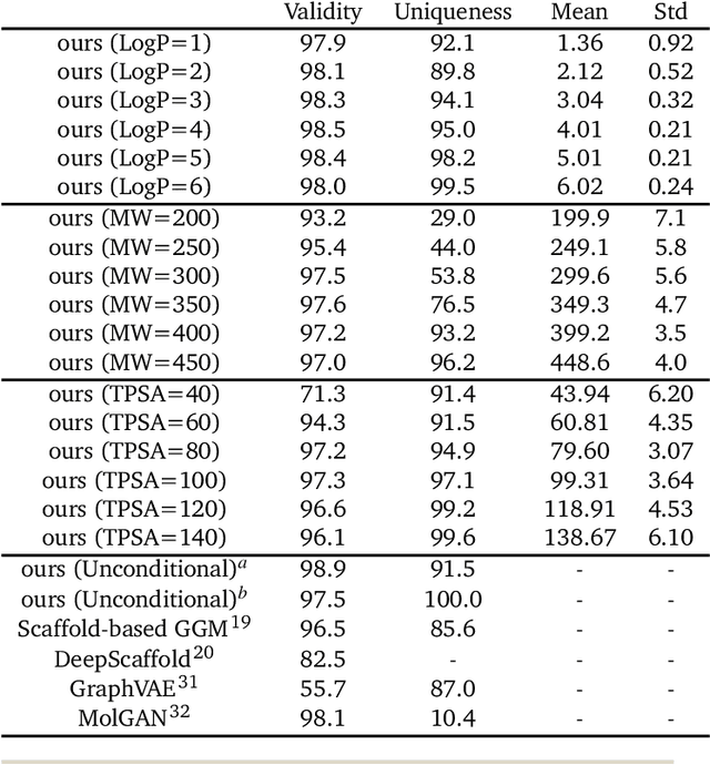 Figure 2 for Fragment-based molecular generative model with high generalization ability and synthetic accessibility