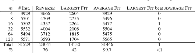 Figure 2 for Complexity of and Algorithms for Borda Manipulation