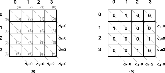 Figure 3 for Complexity of and Algorithms for Borda Manipulation