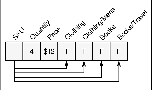 Figure 3 for Integrating E-Commerce and Data Mining: Architecture and Challenges