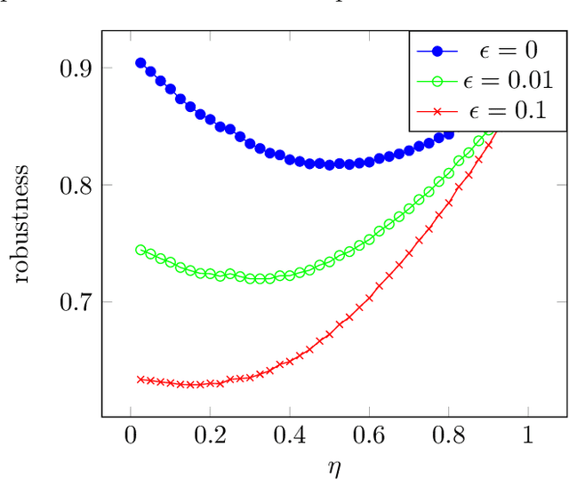 Figure 1 for Online Primal-Dual Algorithms with Predictions for Packing Problems