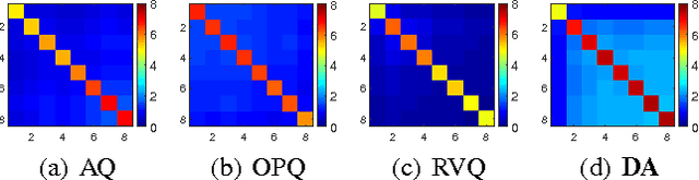 Figure 1 for HCLAE: High Capacity Locally Aggregating Encodings for Approximate Nearest Neighbor Search