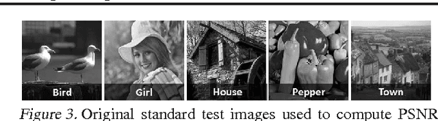 Figure 4 for LLNet: A Deep Autoencoder Approach to Natural Low-light Image Enhancement