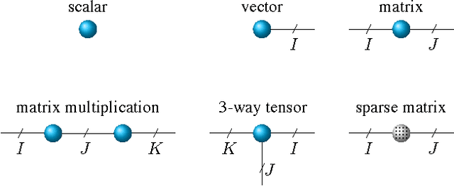 Figure 1 for Sparse Hierarchical Tucker Factorization and its Application to Healthcare