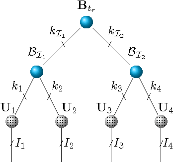 Figure 3 for Sparse Hierarchical Tucker Factorization and its Application to Healthcare