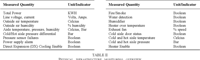 Figure 4 for The MIT Supercloud Dataset