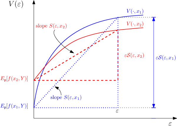 Figure 3 for Worst-case sensitivity