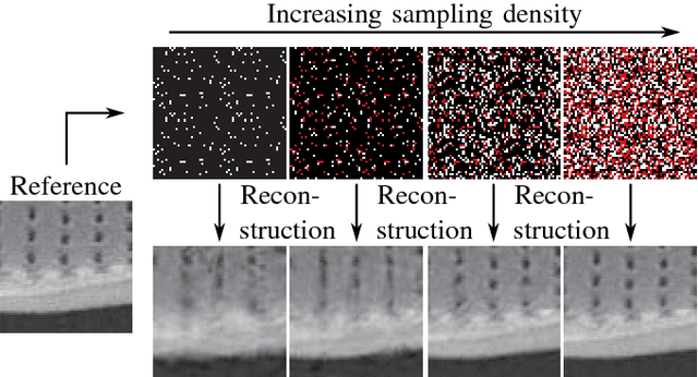 Figure 1 for Design Techniques for Incremental Non-Regular Image Sampling Patterns